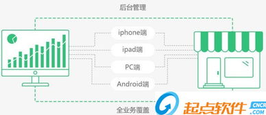 德客營(yíng)銷軟件零售版 v2.0.10.13 官方版下載指南 起點(diǎn)軟件園助您輕松獲取