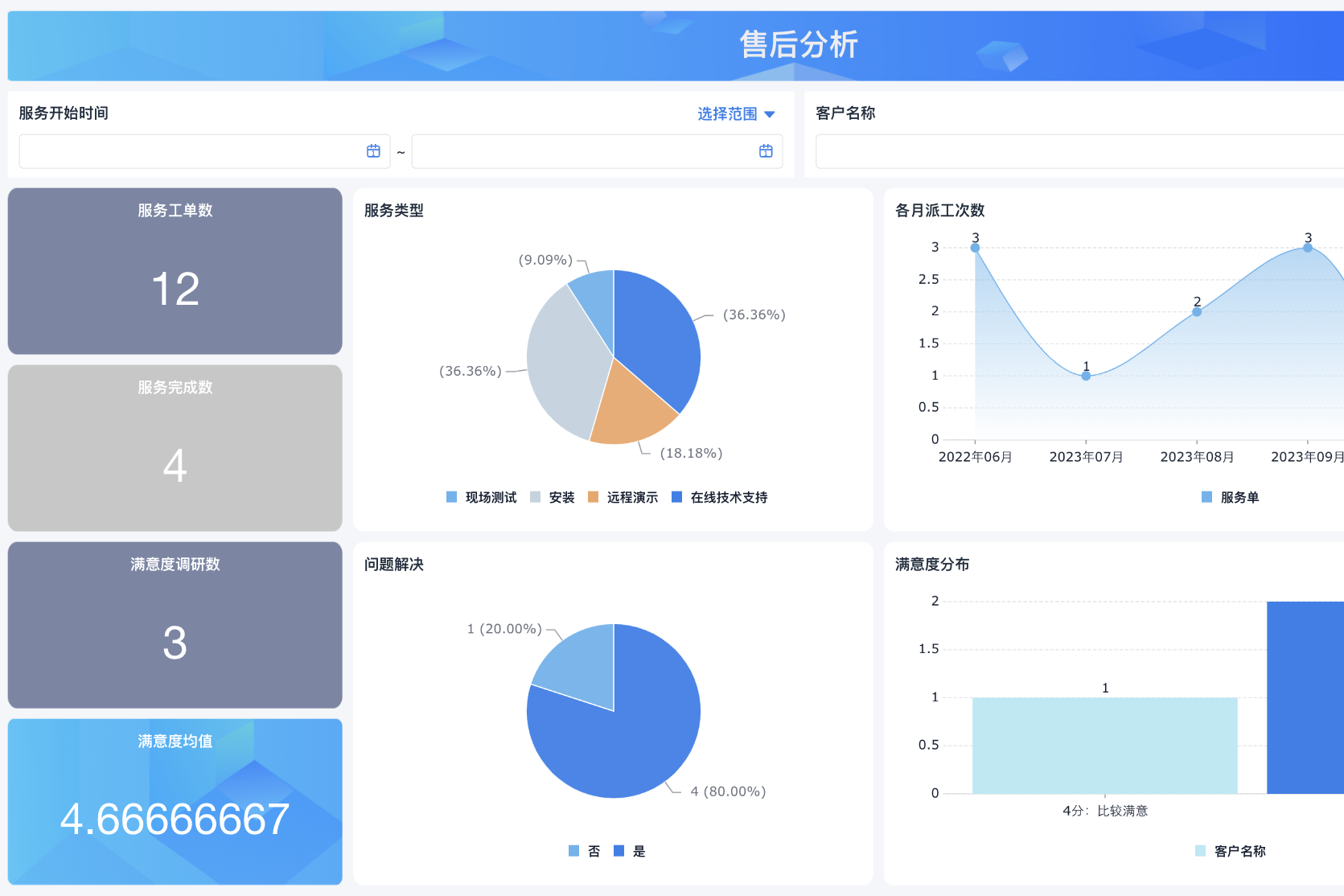 汽車銷售管理軟件 4S店數(shù)字化升級的核心引擎