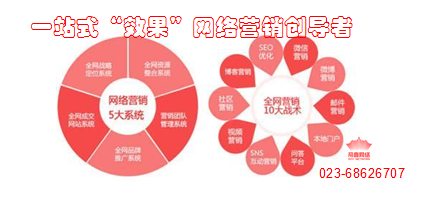 重慶網(wǎng)絡營銷推廣 數(shù)字化轉型中的網(wǎng)絡技術服務新機遇